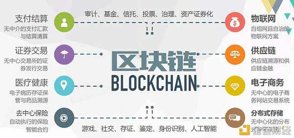 KYC实名认证是否违背了区块链的匿名性原则？
