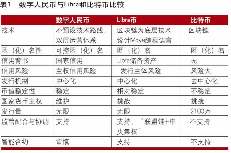 Libra天秤币和央行数字货币进展神速，比特币支付还有未来吗？