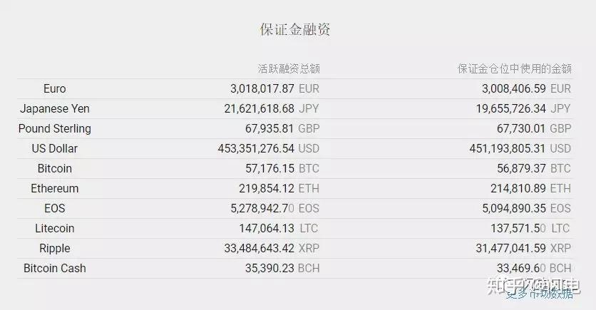 比特币已触底？分析师：Bitfinex与币安的借贷数据显示巨鲸借钱抄底