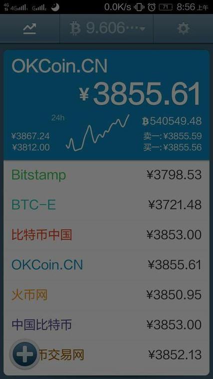 2140年比特币全部挖完时，今天购买的比特币将值多少钱？