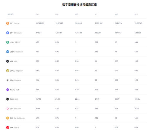欧意下载app官方(实用版V6.4.81)_殴易最新版本-第2张图片-欧易下载