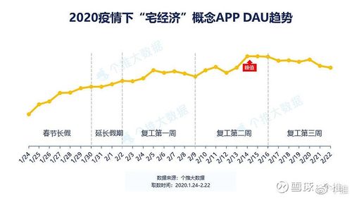 新冠肺炎疫情助长宅经济，链游最高留存率竟达75%