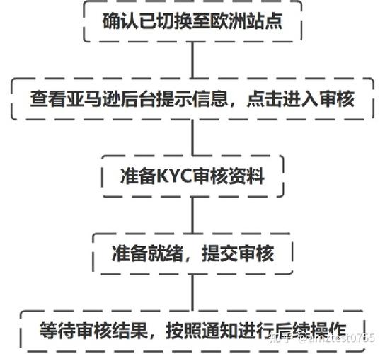 KYC是什么意思？KYC认证流程及所需资料