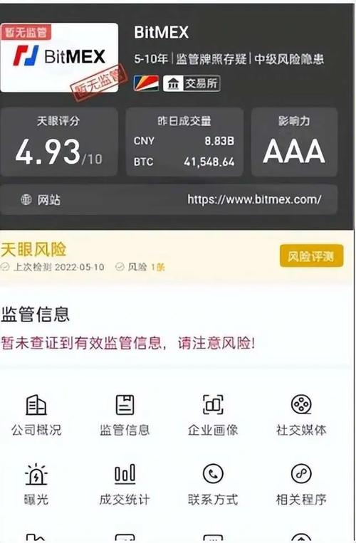 BitMEX会面临法律诉讼吗？机构称22000个BitMEX用户信息或已在线公开