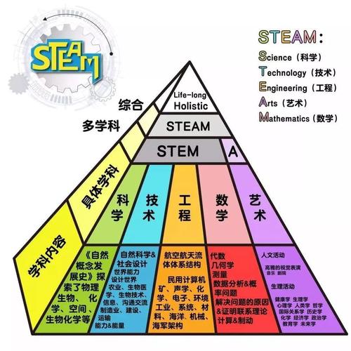 教育生态链(BEU)是什么币？BEU币官网总量和项目白皮书介绍