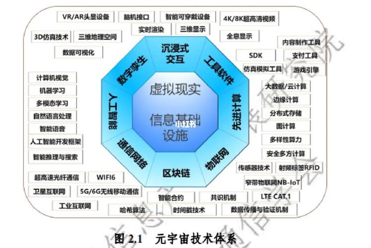 在区块链的超级风口，区块链运营者如何顺势而为？