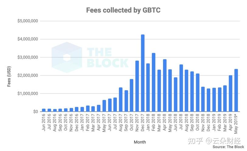 比特币上涨的背后：技术、市场与监管因素的交织
