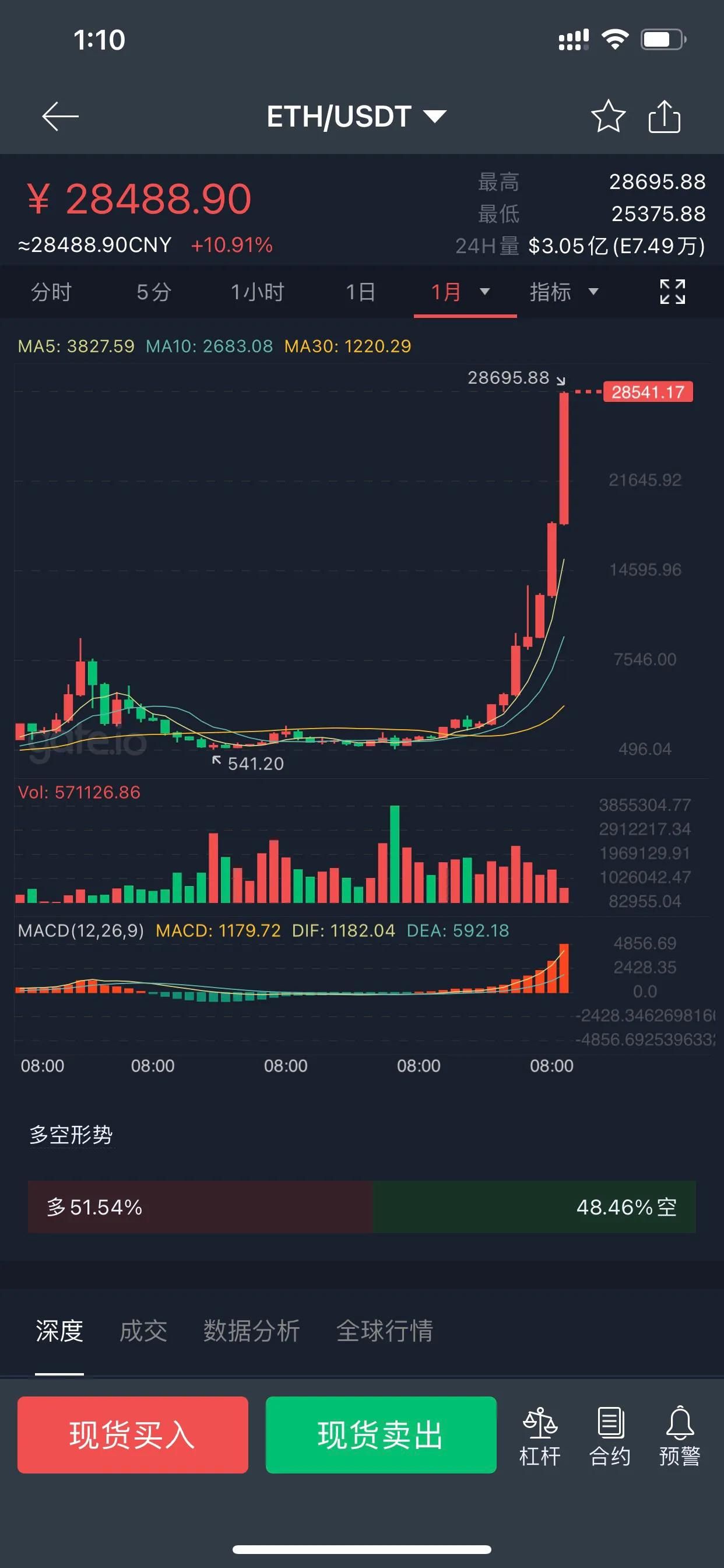 中本聪币core交易所 这么多人靠虚拟货币财富自由，那么谁亏了？