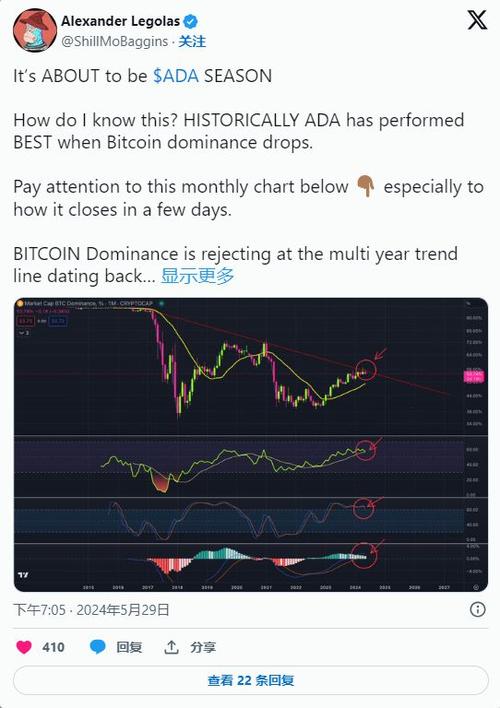 ADA创始人去年预测Cardano将获大规模采用 社群提醒：仅剩三周