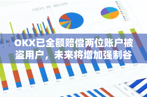 OKX已全额赔偿两位账户被盗用户，未来将增加强制谷歌验证器