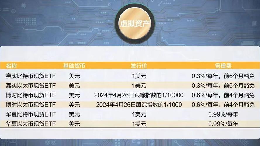 香港首批现货比特币ETF即将面世，多家公募基金争相入局“币圈”