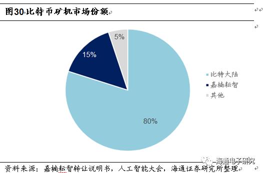 比特币专用挖矿机：市场趋势与投资分析