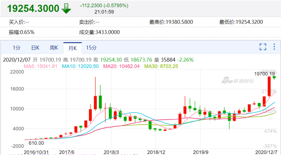 比特币波动加剧，关键36小时或将决定后市走向