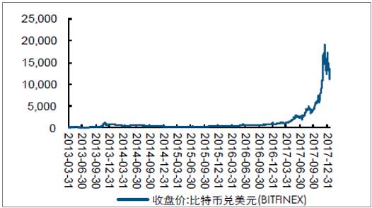 比特币大暴跌：市场波动与投资策略分析