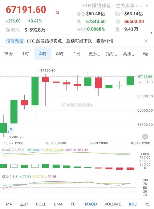 蒋信予比特币：揭秘币圈大佬的比特币投资策略