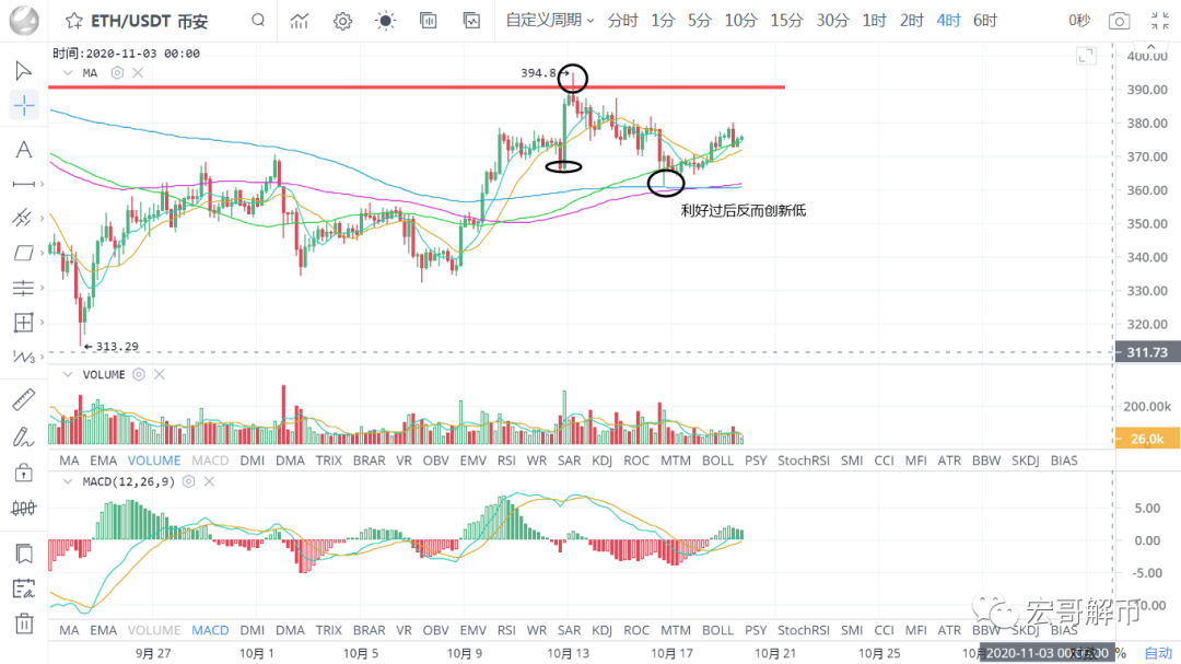 OKB币暴雷掀起了提币狂潮 该去哪里提币交易?