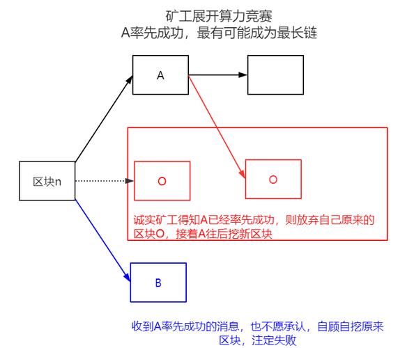 比特币电挖：原理、流程与前景分析