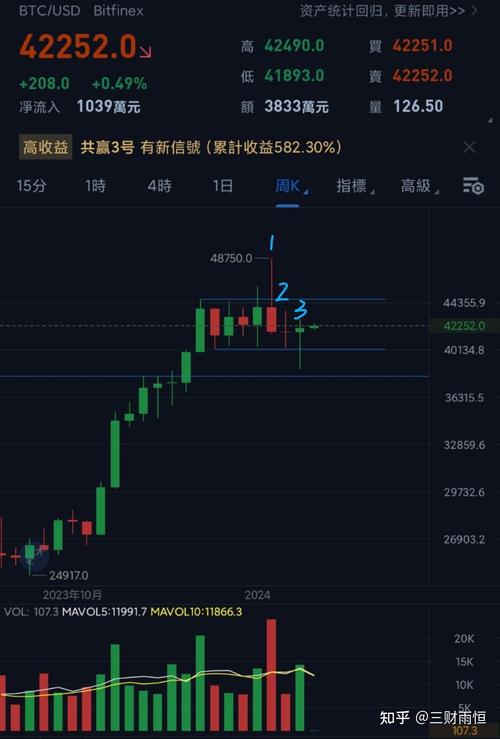 桥水比特币最新动态：揭秘币圈巨头布局，探索比特币市场前景