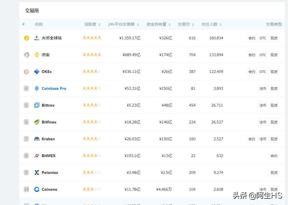 正规数字货币交易app(正规数字货币交易所下载)