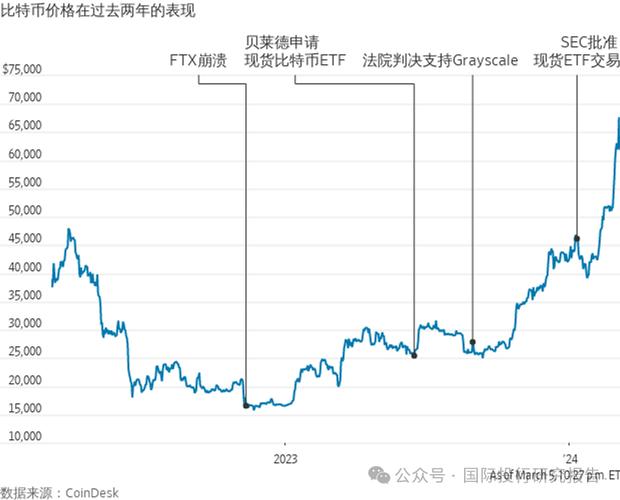 比特币价格波动分析：市场情绪与政策影响的双重考量