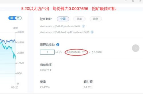 现在正是以太坊挖矿的好时机