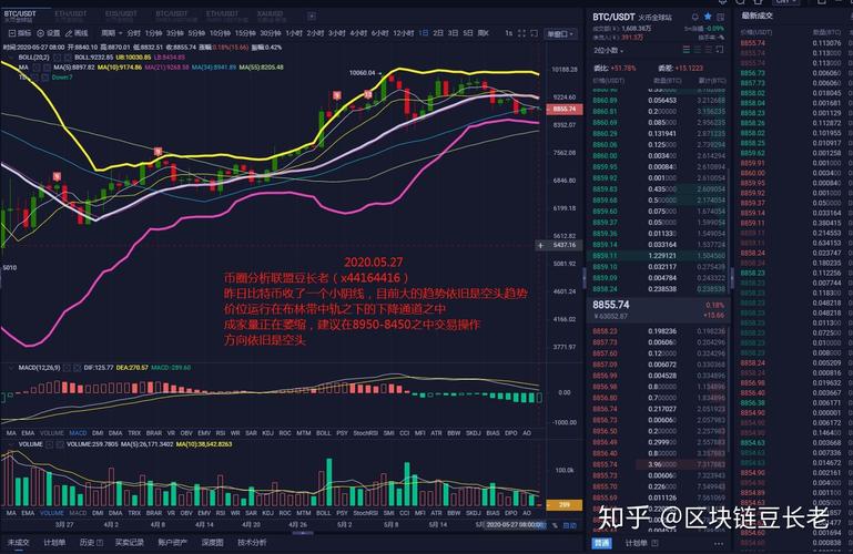 比特币吧吧——币圈新视角下的投资与分析