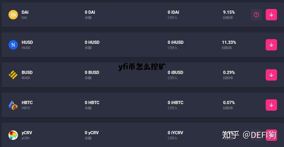 YFI币怎么挖矿？YFI币怎么获得
