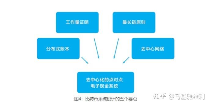 比特币的去中心化特性：深入解析