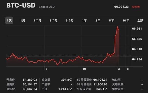 美国在比特币市场中的影响力与角色