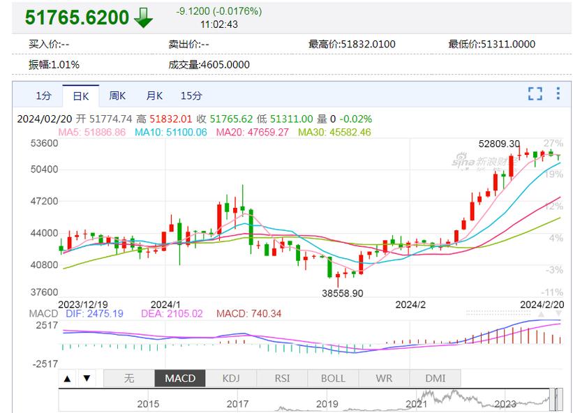 比特币：数字黄金的投资前景与价值分析