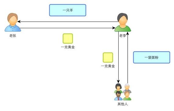 深入解析DNF中的比特币交易机制