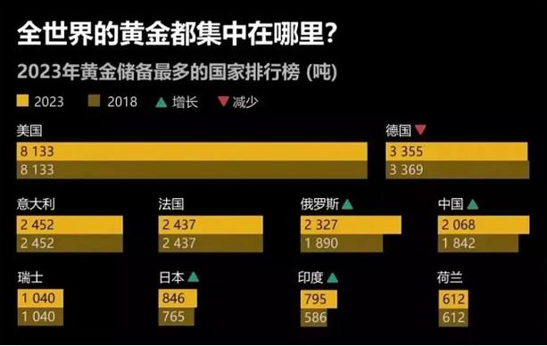 比特币投资兴起，黄金投资者如何看待这一新兴市场？