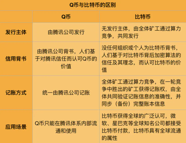 走进比特币的世界——币圈爱好者的必备知识