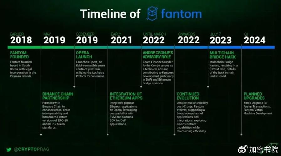 2021年或将成为企业DeFi之年