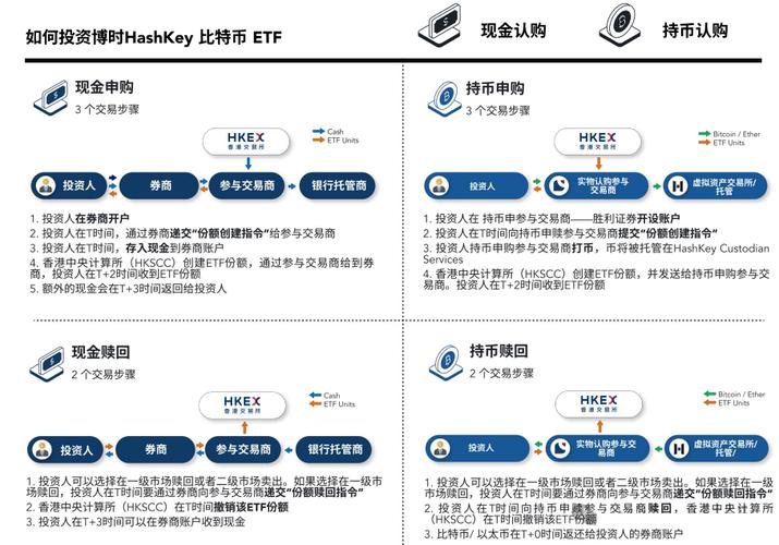 比特坊币价——专业、全面的数字货币交易平台