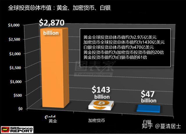 比特币投资与黄金投资对比：哪种更适合夫妻理财？