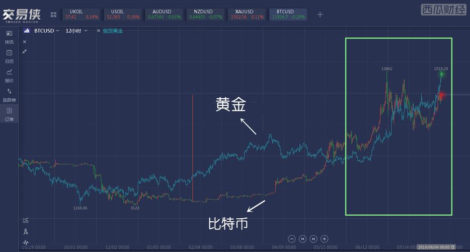 比特币送出4BTC，专业分析其市场影响和投资机会