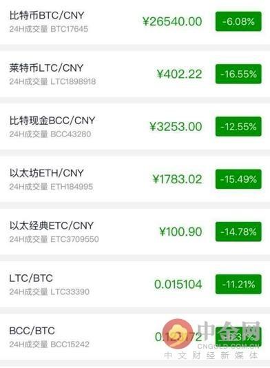 王者荣耀玩家视角：比特币平台币揭秘