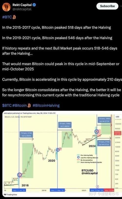 洛特比特币：潜力与风险并存的投资理财新选择