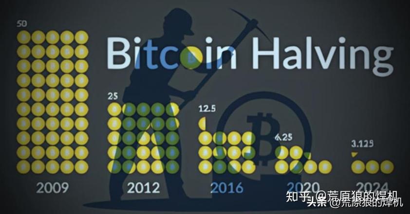 比特币卫生纸，探索游戏行业新趋势