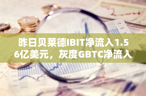 昨日贝莱德IBIT净流入1.56亿美元，灰度GBTC净流入1500万美元