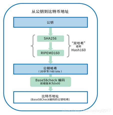 币圈爱好者必备：比特币代交易知识详解