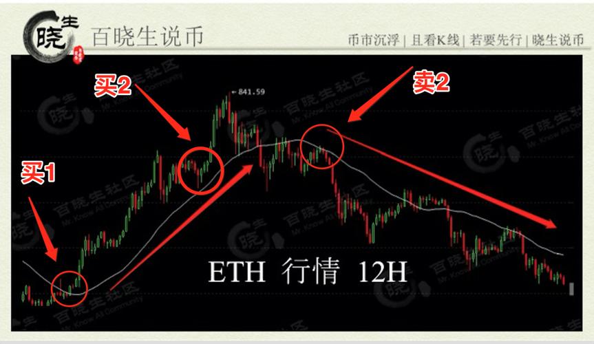 比特币：币圈巨擘，了解一下
