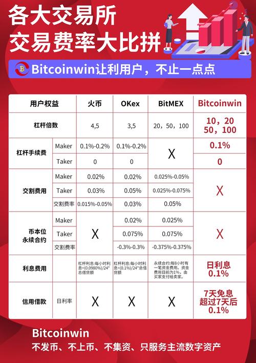 数字货币交易手续费扣的什么？数字货币交易手续费标准