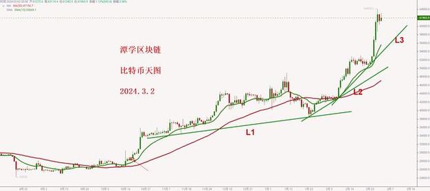 比特币价格超越黄金，引领加密货币市场涨势