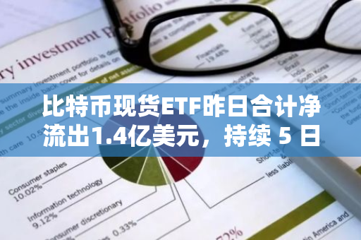 比特币现货ETF昨日合计净流出1.4亿美元，持续 5 日净流出