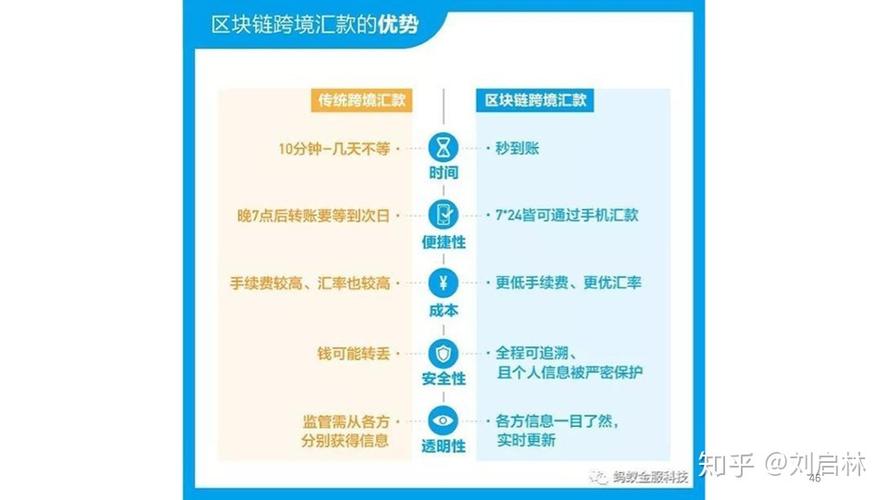 比特币支付的优势与挑战