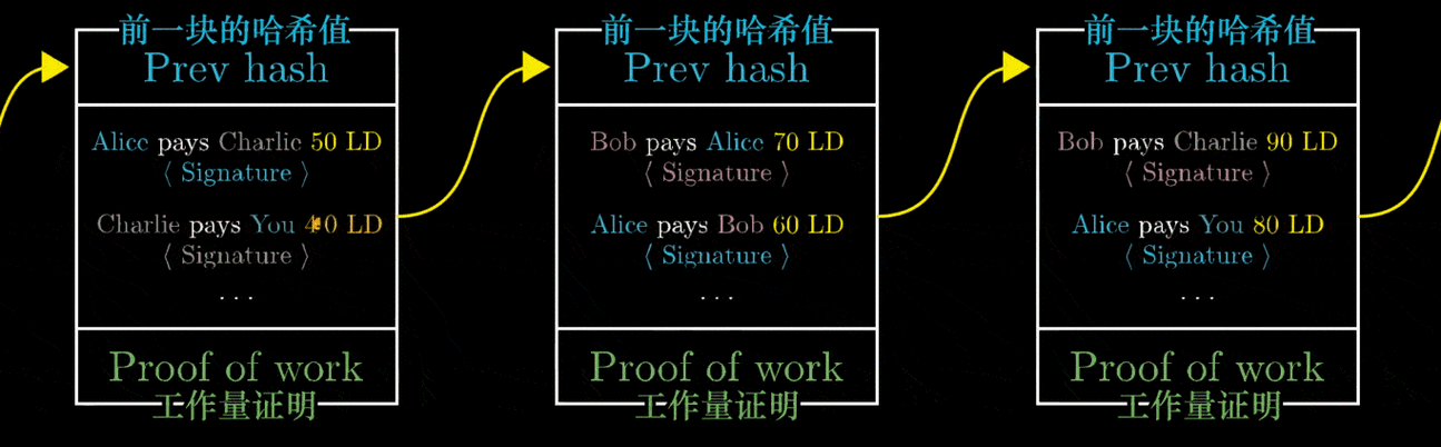 比特币的眼神：探寻加密货币的市场动态与未来趋势