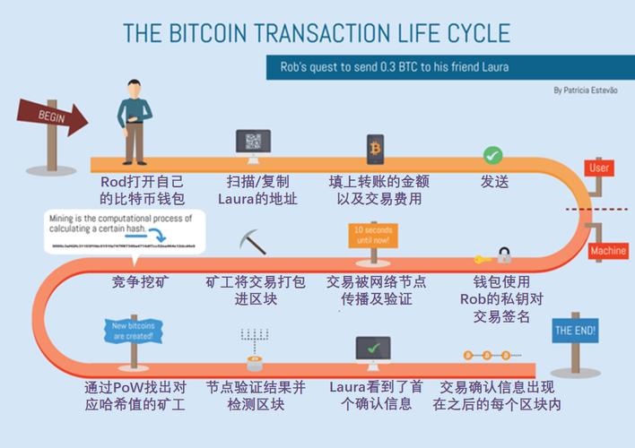 比特币投资攻略：了解比特币，合理配置投资