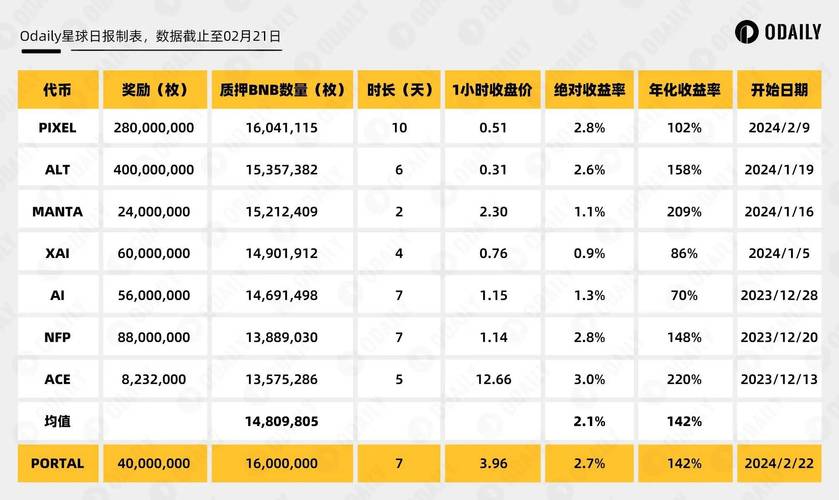 币安BNB上市价格是多少？币安bnb未来价值预测